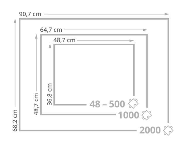 Dimensione della cornice per puzzle