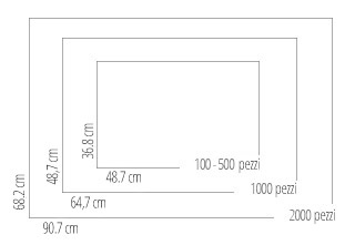 Dimensione della cornice per puzzle